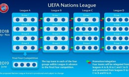 УЕФА Лига на нации: Што претставува и кога ќе започне?