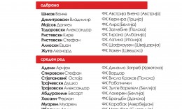 Drulovikj released the players list for the upcoming match against Slovakia